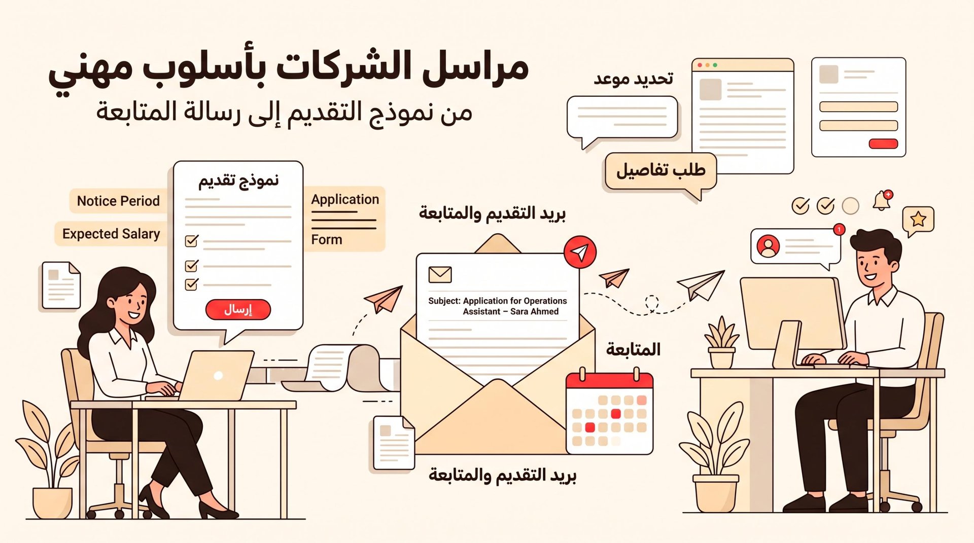 من نموذج التقديم إلى رسالة المتابعة: كيف تراسل الشركات بأسلوب مهني
