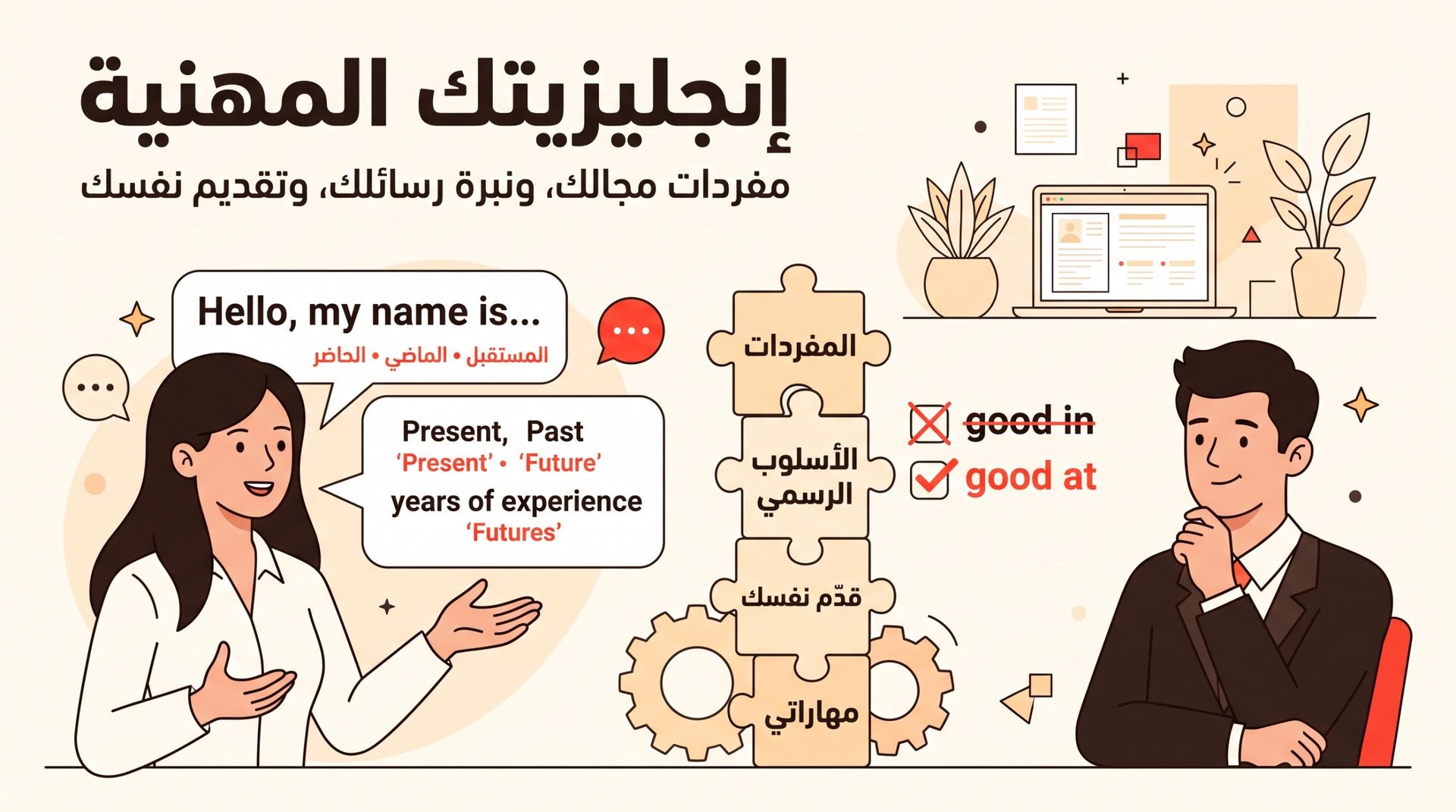 إنجليزيتك المهنية تبدأ من هنا: مفردات مجالك، ونبرة رسائلك، وتقديم نفسك.