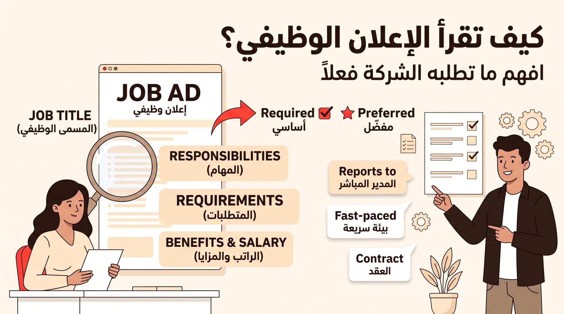 كيف تقرأ الإعلان الوظيفي بالإنجليزية وتفهم ما تطلبه الشركة فعلًا