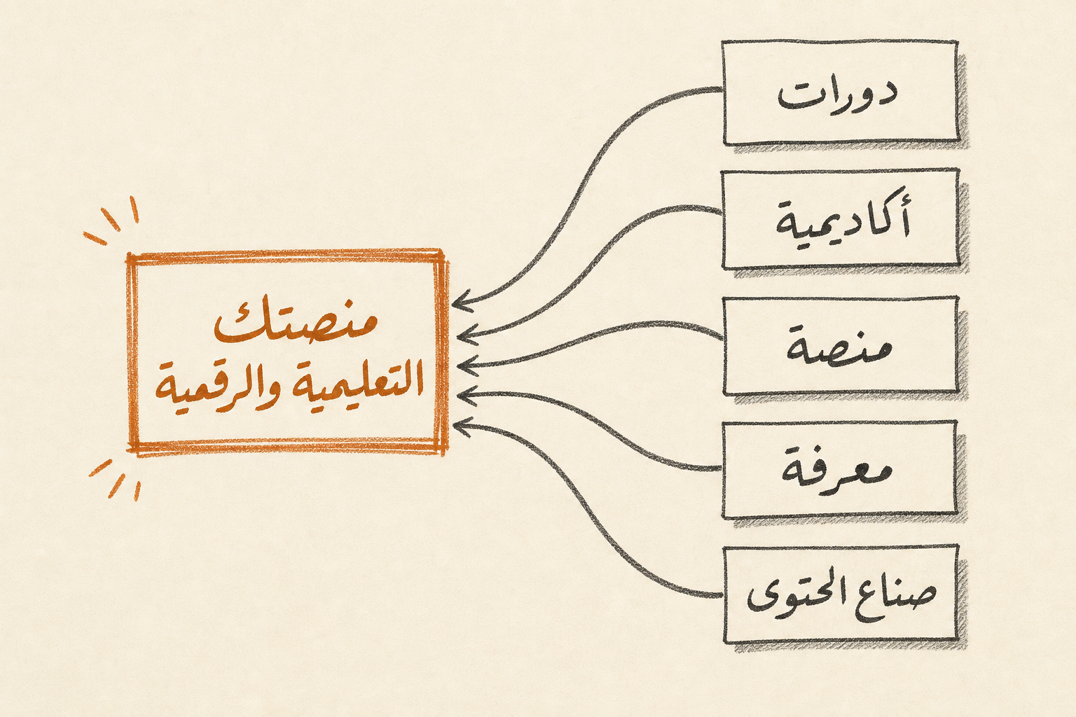 مقارنة خيارات تموضع المنتج