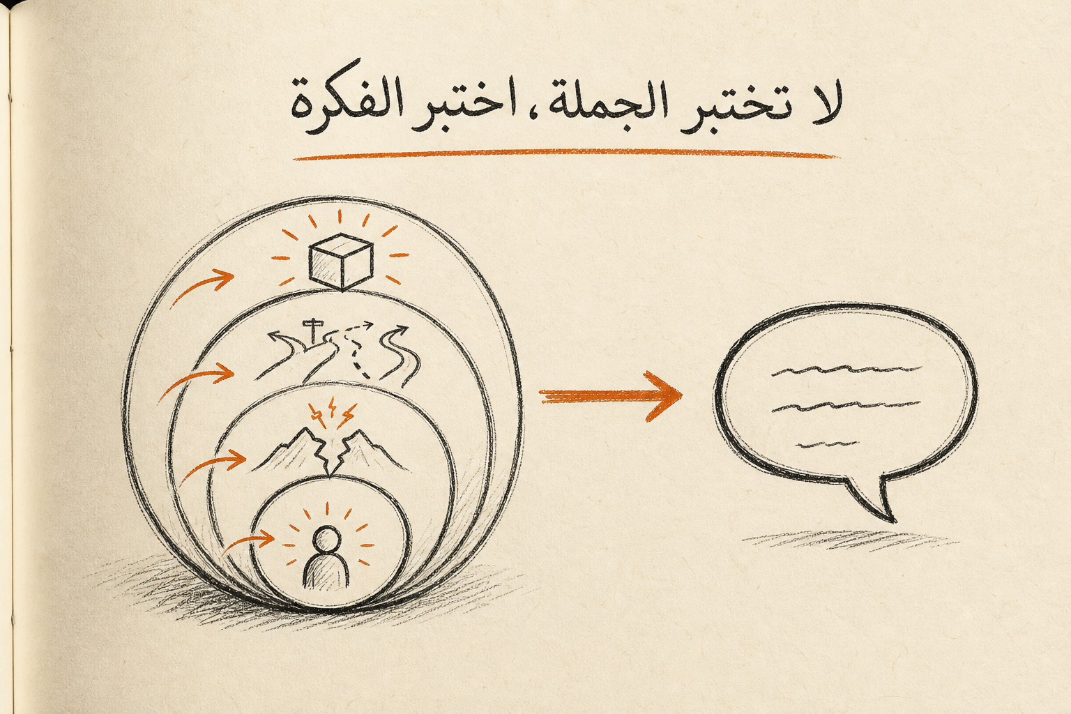 لا تختبر الجملة، اختبر الفكرة